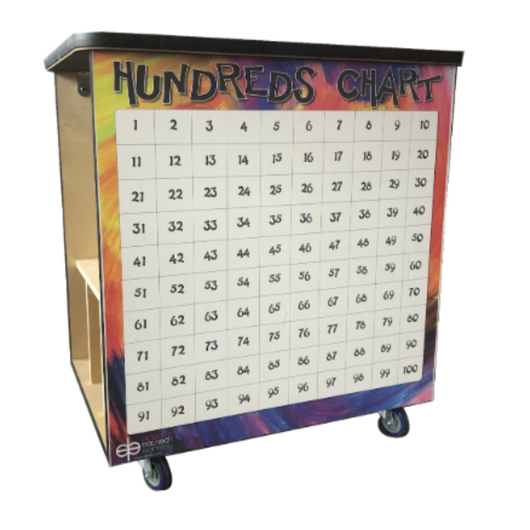 ABL Mobile Classroom Carts