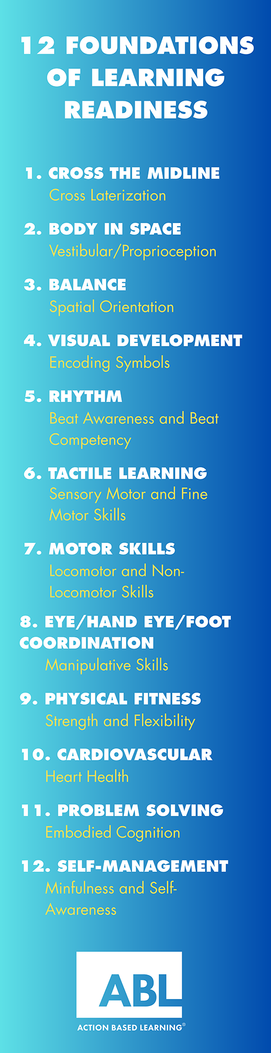 School Hallway/Classroom Door Graphic - 12 Foundations of Learning