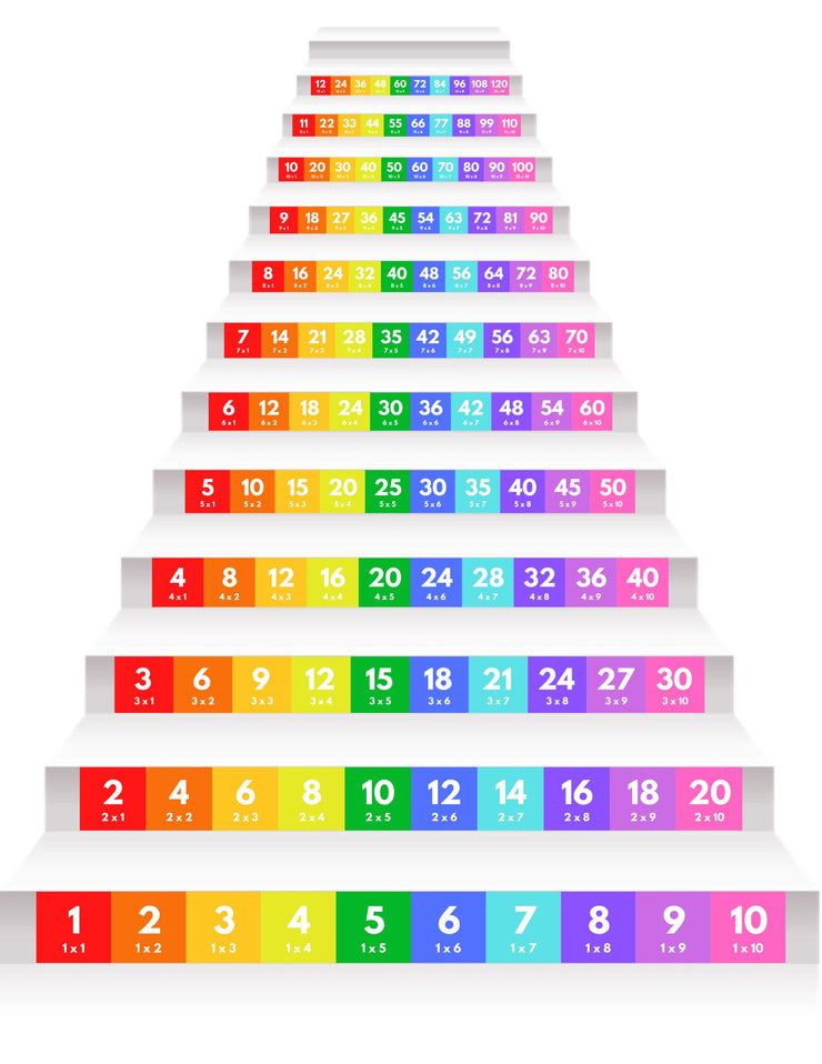 Multiplication Table Stair Stickers