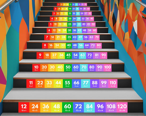 Multiplication Table Stair Stickers