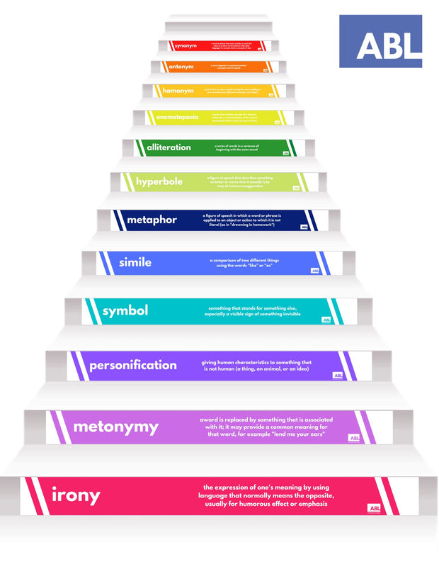 ELA Stair Stickers - Action Based Learning