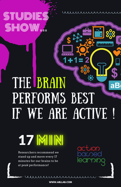 Brain Facts Poster Set - Action Based Learning