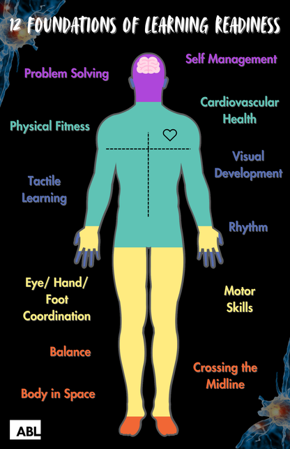 Neuronasium Poster Set - Action Based Learning