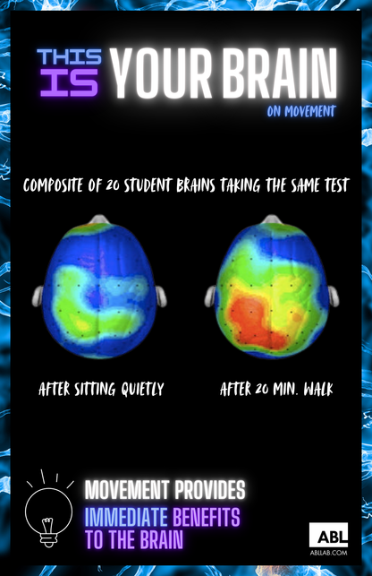 Neuronasium Poster Set - Action Based Learning