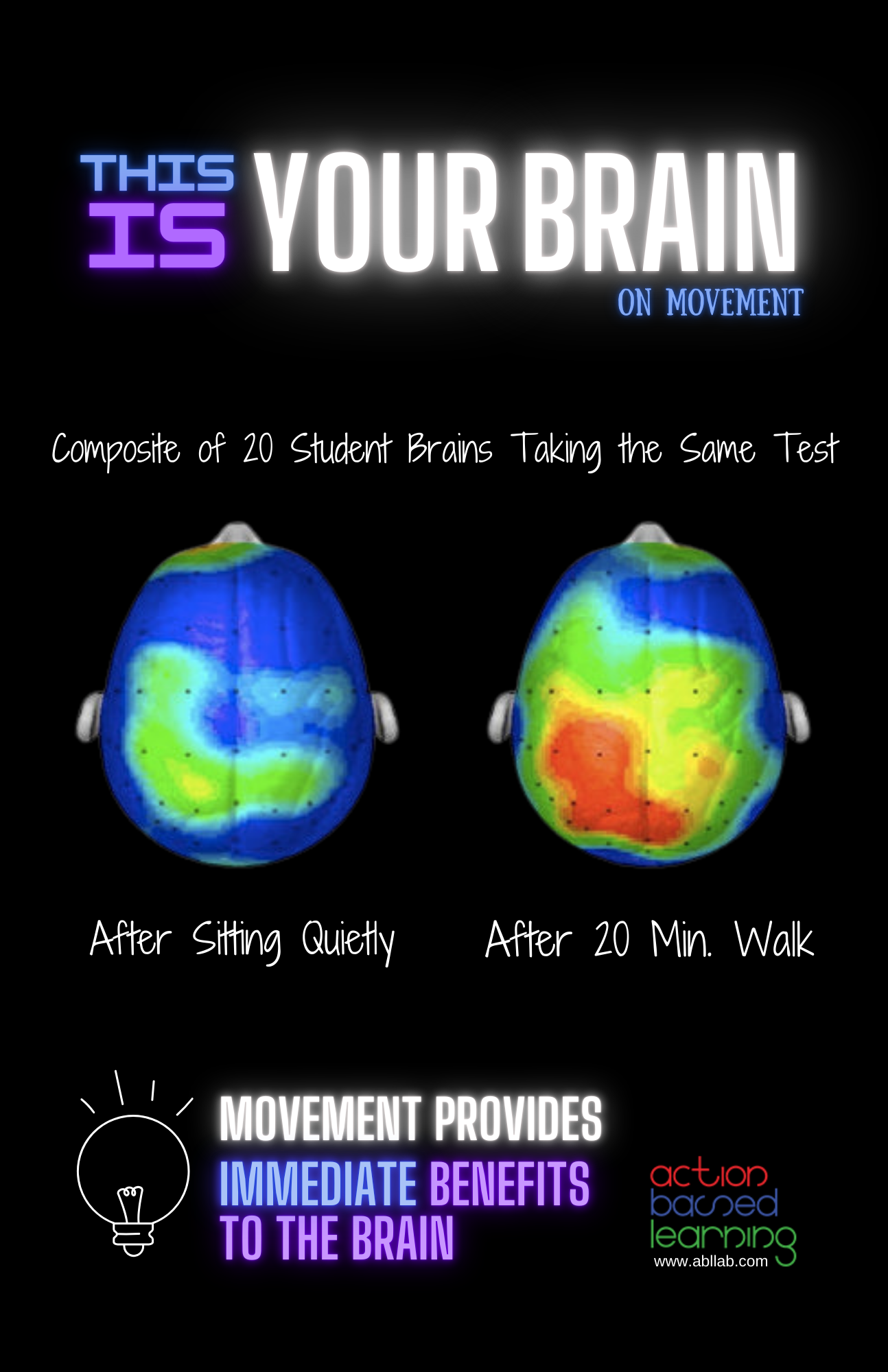 Brain Facts Poster Set - Action Based Learning
