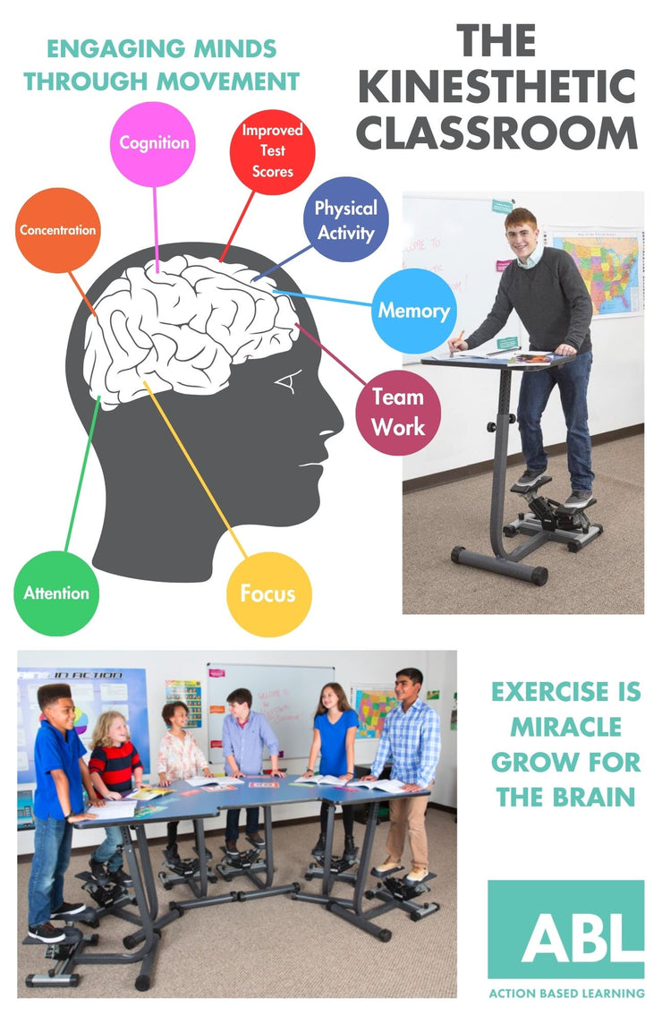 Kinesthetic Classroom Poster Set