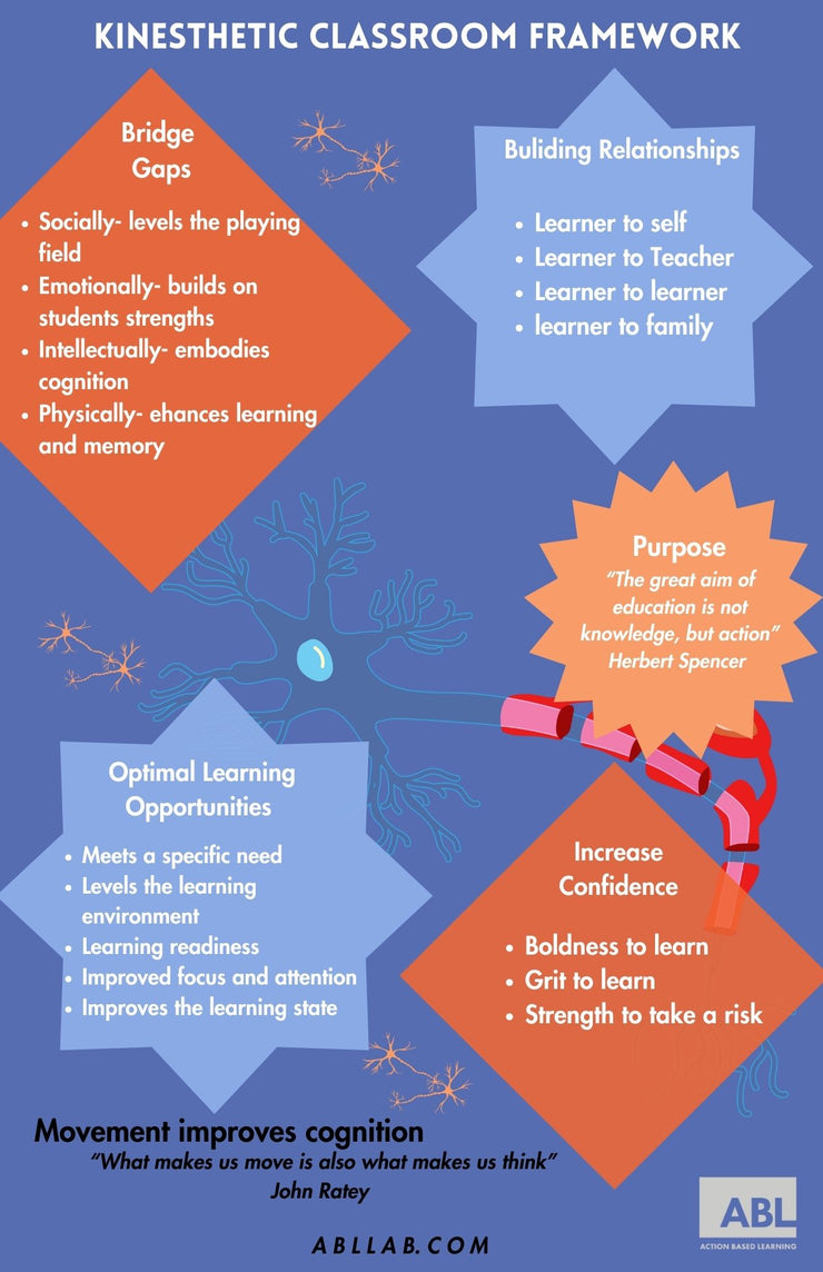 Exercise Grows Brain Cells Poster Set - Action Based Learning