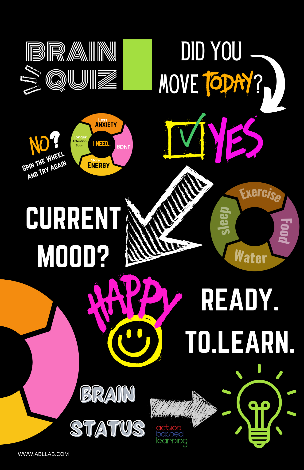 Brain Facts Poster Set - Action Based Learning