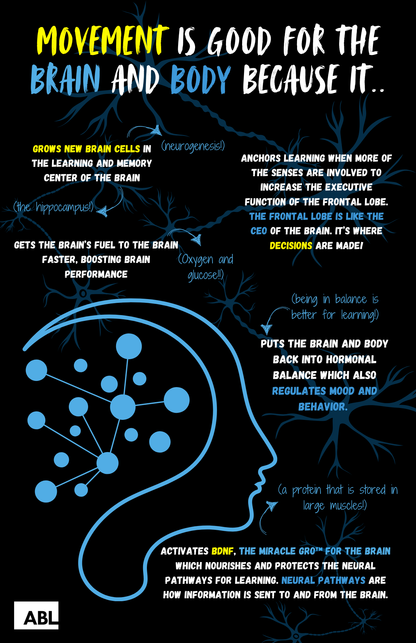 Neuronasium Poster Set - Action Based Learning
