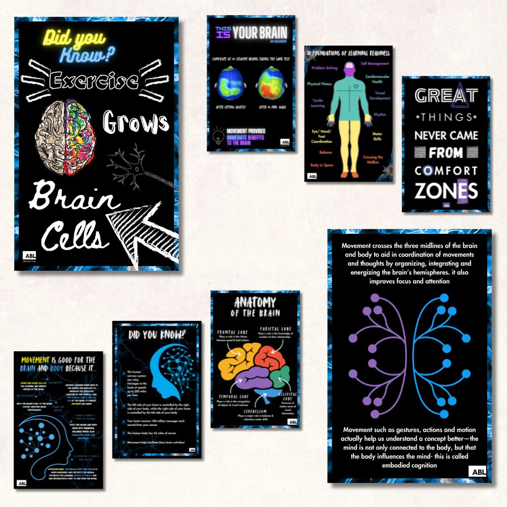 Neuronasium Poster Set - Action Based Learning