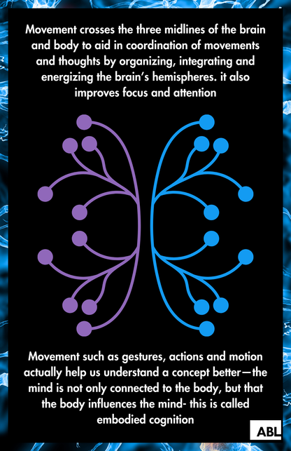 Neuronasium Poster Set - Action Based Learning