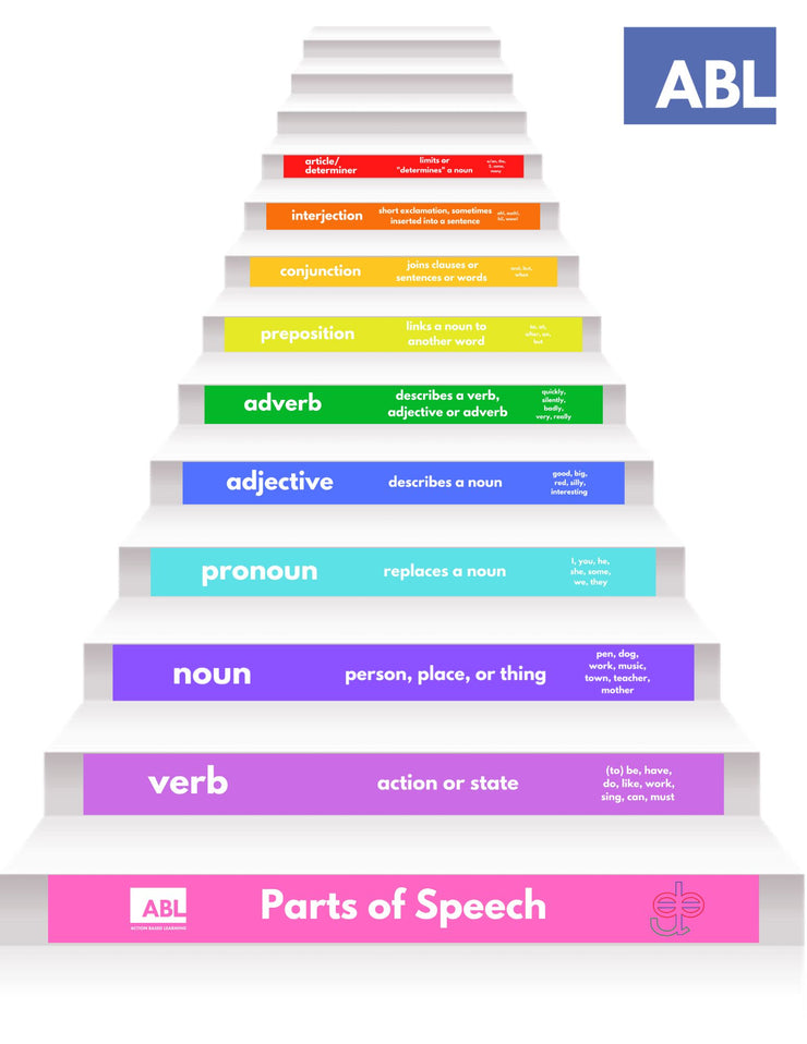 Parts of Speech Stair Stickers - Action Based Learning