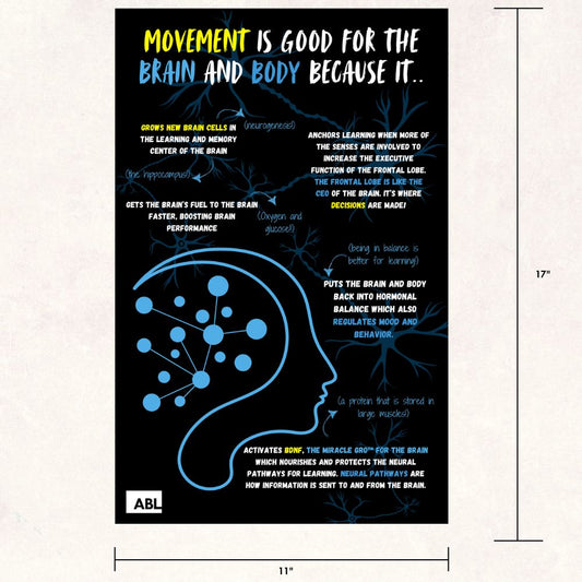 Neuronasium Poster Set - Action Based Learning