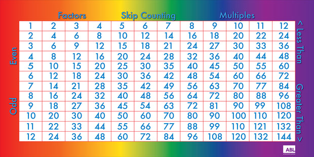 Numeracy Noggin Wall Mount - Action Based Learning