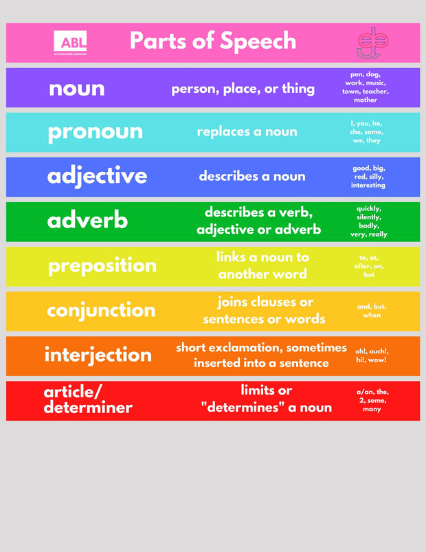 Parts of Speech Stair Stickers