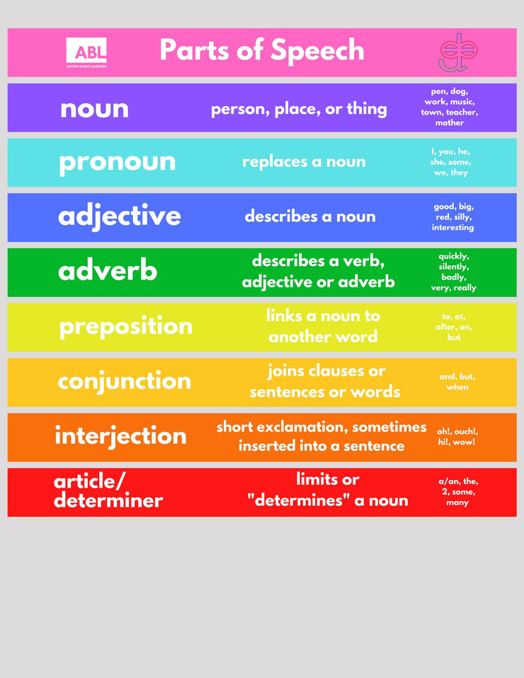 Parts of Speech Stair Stickers - Action Based Learning