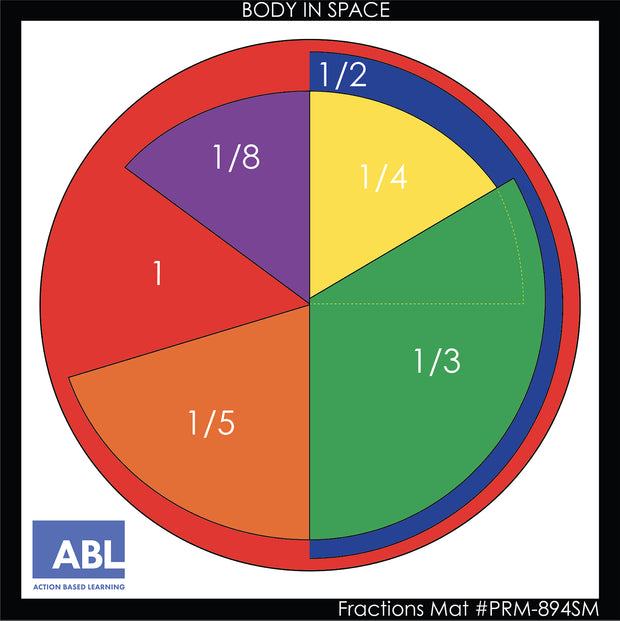 Fractions Mat - Action Based Learning