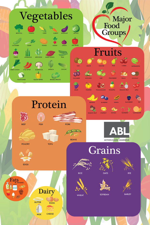 Academic Posters & Charts Set - Action Based Learning