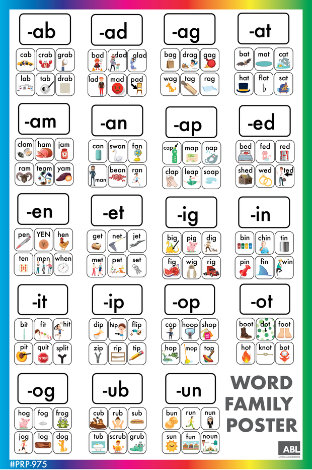 Academic Posters & Charts Set - Action Based Learning