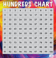 Hundreds Chart Wall Mount