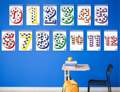 Math Labs Multiples Poster Set - Action Based Learning
