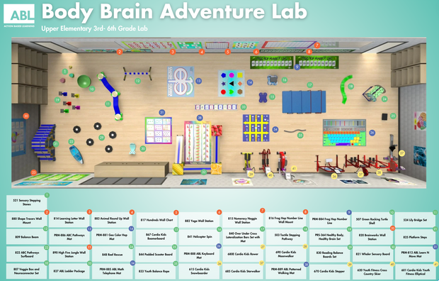 ABL COMPLETE LABS | Action Based Learning