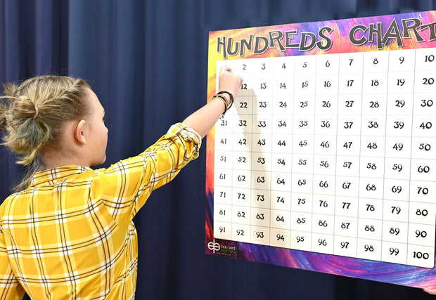 MATH: Hundreds Wall Chart - Action Based Learning