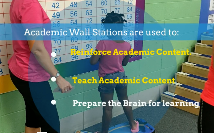 Numeracy Noggin Wall Station - actionbasedlearning