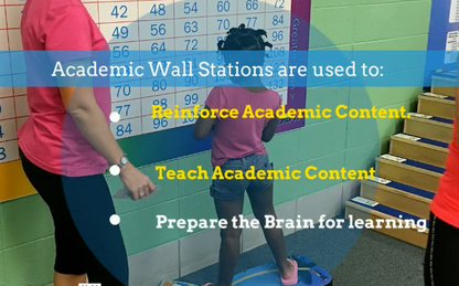 Numeracy Noggin Wall Station - actionbasedlearning