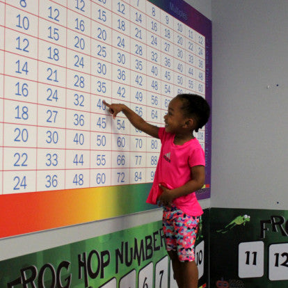 Numeracy Noggin Wall Station - actionbasedlearning